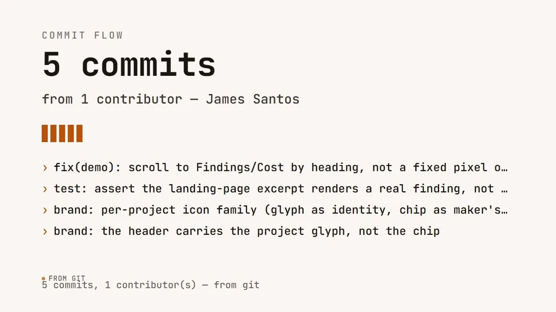 Commit flow card reading 5 commits from 1 contributor, James Santos, listing five real commit subjects