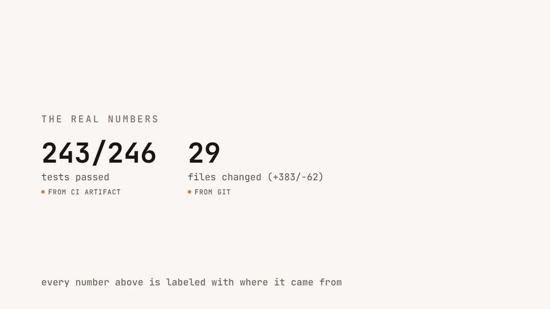 Card reading 243 of 246 tests passed from a CI artifact and 29 files changed from git